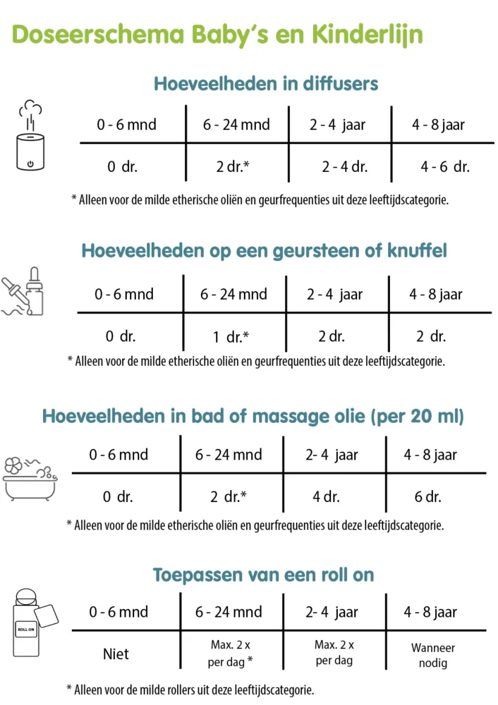 Doseerschema Baby en Kind