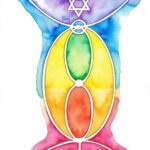 26. Chakra balans remedie