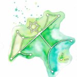 29. Intuïtie remedie