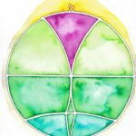 30. Levenspad remedie